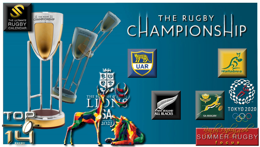 The Rugby Championship 2021